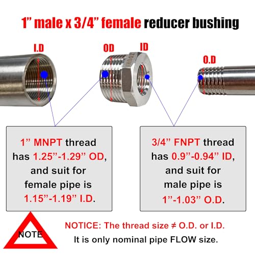 2 Pcs Reducer Hex Bushing, 304 Stainless Steel 1" Male NPT to 3/4" Female NPT( 1"MNPT - 3/4"FNPT) Pipe Fitting Hex Bushing, Heavy Duty Pipe Fitting Reducer Adapter - size: 1" - 3/4"