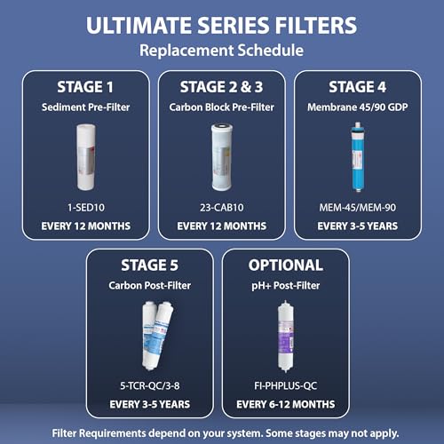 APEC FILTER-MAX90 US Made 90 GPD Complete Replacement Filter Set for Ultimate Series Reverse Osmosis Water Filter System (for Standard 1/4" Output System) - style: Complete Filter Set + 1/4" output