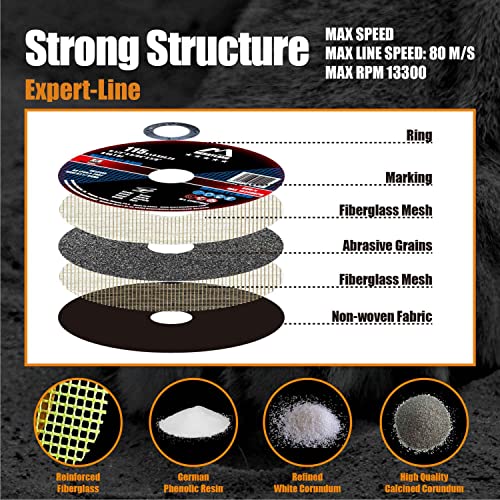 Merryland 25 Pack Cut Off Wheel 4 1/2 inch Metal Steel Iron Expert-Line - size: 4-1/2 X 0.045 for Steel Metal Iron