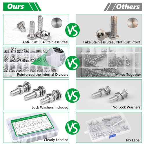 1440PCS Metric Screw Aassortment Kit, Stainless Steel M2 M3 M4 M5 Bolts - size: SS M2 M3 M4 M5 1440pcs 2