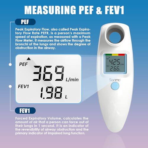 Sonmol Digital Peak Flow Meter PEF FEV1 Tester with Color Indicators