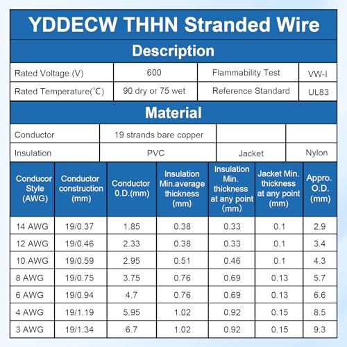 THHN Wire 4 Gauge 25 FT, 4 AWG Stranded OFC Copper Electrical Building Wire with Nylon Jacket PVC Insulation, Rated 600V for Residential, Industrial, CNC, Ground (4 Gauge, White) - color: White, size: 4 AWG 25FT