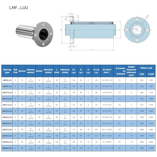2PCS LMF8LUU Circular Flange Linear Ball Bearings, 8mm Bore Dia, 15mm OD, 45mm Length with Double Side Rubber Seal for CNC,3D Printer - size: LMF8LUU Size 8x15x45mm