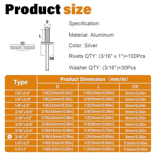 130pcs 3/16" x 1" Silver Aluminum Pop Rivets with Stainless Steel Washers 4.8 x 25mm Blind Rivet Assortment Kit - size: 3/16*1