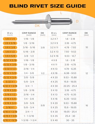 Large Flange 3/16 x 3/4" Inch Blind Rivets 5 * 20mm 250 Aluminum Pop Silver for sheet Metal Plastic Wood - size: 3/16 x 3/4"(5*20mm)