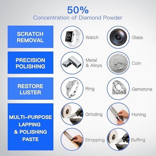 50% Diamond Paste Polishing Compound, Water/Oil Soluble, 2,000 Grit, 5 G - size: 50% concentration, style: 2,000Grit