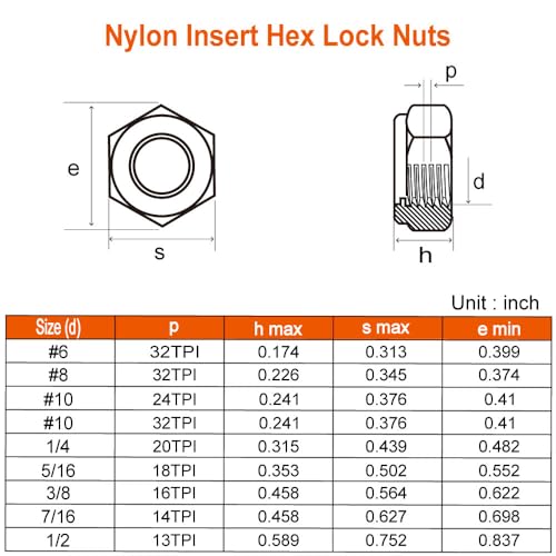 1/4-20 Nylon Insert Hex Lock Nuts Locknuts, 304 Stainless Steel 18-8, Black Oxide, 50 PCS - color: Black, size: 1/4-20