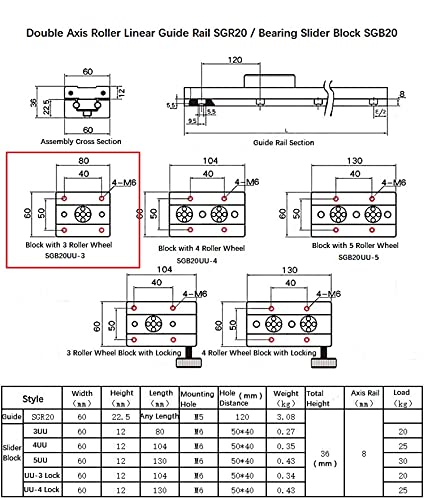 Double Axis Inner Roller Ball Bearing Linear Motion Guide Rail Track SGR20 1Pcs L: 18.11inch / 460mm + 1Pcs SGB20-5UU Five Ball Bearing Rollers Slider Block Silver Color for CNC Kit Set - size: L:18.11 in / 460mm