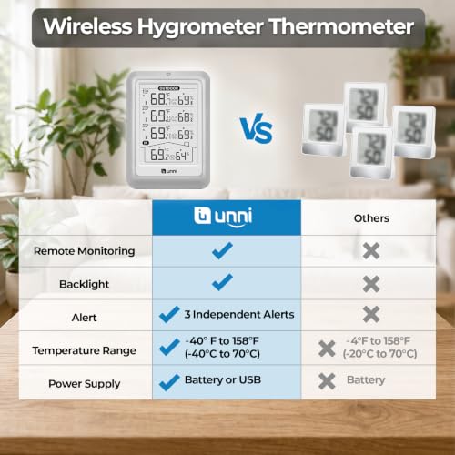 Indoor Outdoor Thermometer Wireless 4.5 Inch Display Digital Hygrometer - color: White