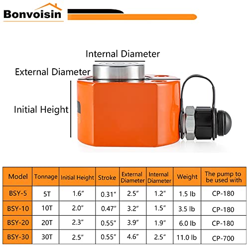 Bonvoisin 20T Hydraulic Ram Cylinder Jack Low Profile Porta Power Ram 0.55" Stroke Single-acting Mini Jack Ram with CP-180 Hydraulic Hand Pump for Machinery Shipbuilding - color: BSY-20+CP-180