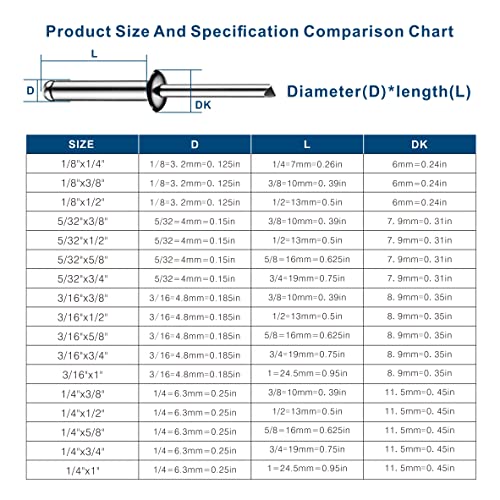 Wensilon (100Pcs)1/4"x1" stainless steel blind pro Rivets,Steel handle and stainless steel mandrel - color: Stainless Steel, size: 1/4"x1"
