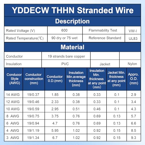 THHN Wire 6 Gauge 10 FT, 6 AWG Stranded OFC Copper Electrical Building Wire with Nylon Jacket PVC Insulation, Rated 600V for Residential, Industrial, CNC, Ground (6 Gauge, Blue) - color: Blue, size: 6 AWG 10FT