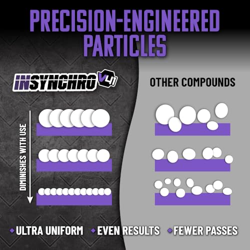 Chemical Guys, Insynchro Supreme Extreme Ultra Heavy Cut Paint Compound