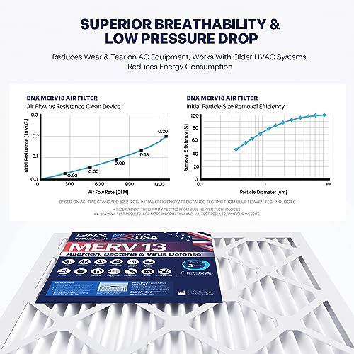 BNX TruFilter 16x20x4 (15.5’’ x 19.5’’ x 3.63‘’ Slim Fit) MERV 13 Air Filter (2-Pack) - MADE IN USA - Air Conditioner HVAC AC Furnace Filters Health, Allergies, Mold, Bacteria, Smoke, MPR 1900 FPR 10 - size: 16x20x4 2-Pack (Slim Fit)