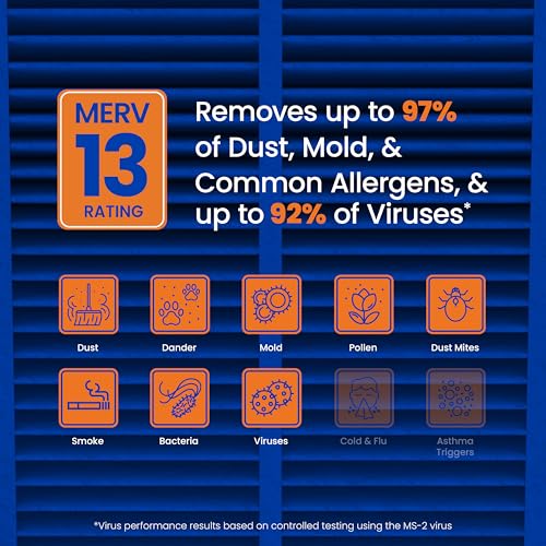 AprilAire 913 Replacement Filter for AprilAire Whole House Air Purifiers - MERV 13, Healthy Home Allergy, 25x20x4 Air Filter (Pack of 1) - style: Healthy Air 13
