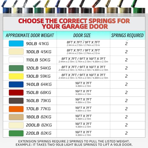 Pair of 70lb. Heavy Duty Garage Door Extension Springs Stretch Springs, 25" Long,Double Loop Ends, High Precision Electrophoresis Black Coated, MIN 16,000 Cycles, for 7ft High Garage Doors - size: 70LB-Orange