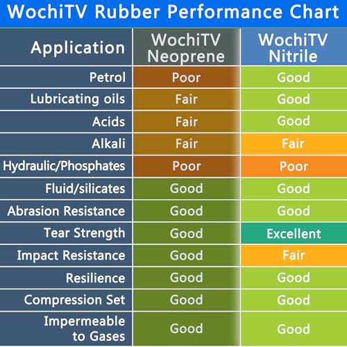 WochiTV Nitrile Rubber Sheet, 3/8" Thick x 12" Widex 12" Long, Buna-N Shore A65 Hardness NBR Pad, Fuel Oil Resistant Rubber Gasket Material, Ideal for Seals Bumpers DIY Projetcts - style: 3/8(.375") Thick