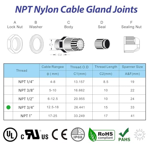 RTHIEAI 25 PCS 3/4"(12.5-18mm) NPT Nylon Cable Gland Joints with Gaskets, IP68 Adjustable Lock Nut Strain Relief Cord Grip Waterproof Cable Glands - UL Listed and RoHS Compliant - size: 3/4 Inch