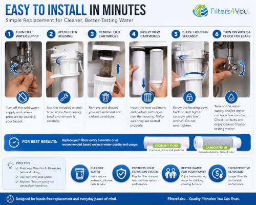 CFS Reverse Osmosis Filter Replacement Kit, Sediment & Carbon, 2 Sets - size: 2 Pack