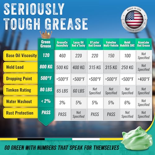3oz Ultra Heavy Duty Green Grease Tube for Grease Gun - USA Made (3 Pack) - size: 3oz Small (3 Pack)