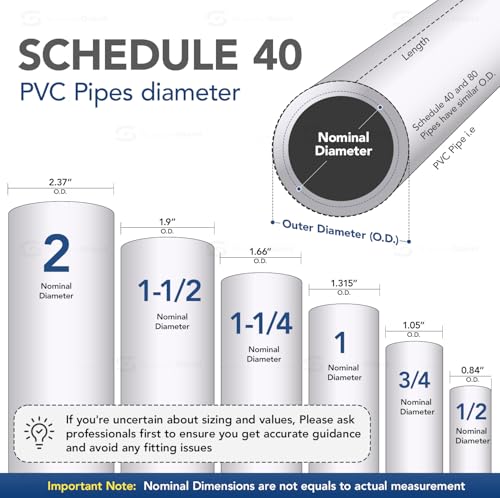 MIDLINE VALVE PVC Inline Check Valve for Backflow Prevention 1-1/2'' Solvent Connections White Plastic - size: 1-1/2 in.