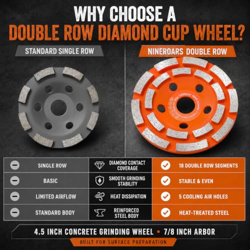 4.5 Inch Double Row Diamond Cup Wheel for Concrete Grinding, 18 Segments - size: 4-1/2"(115mm)