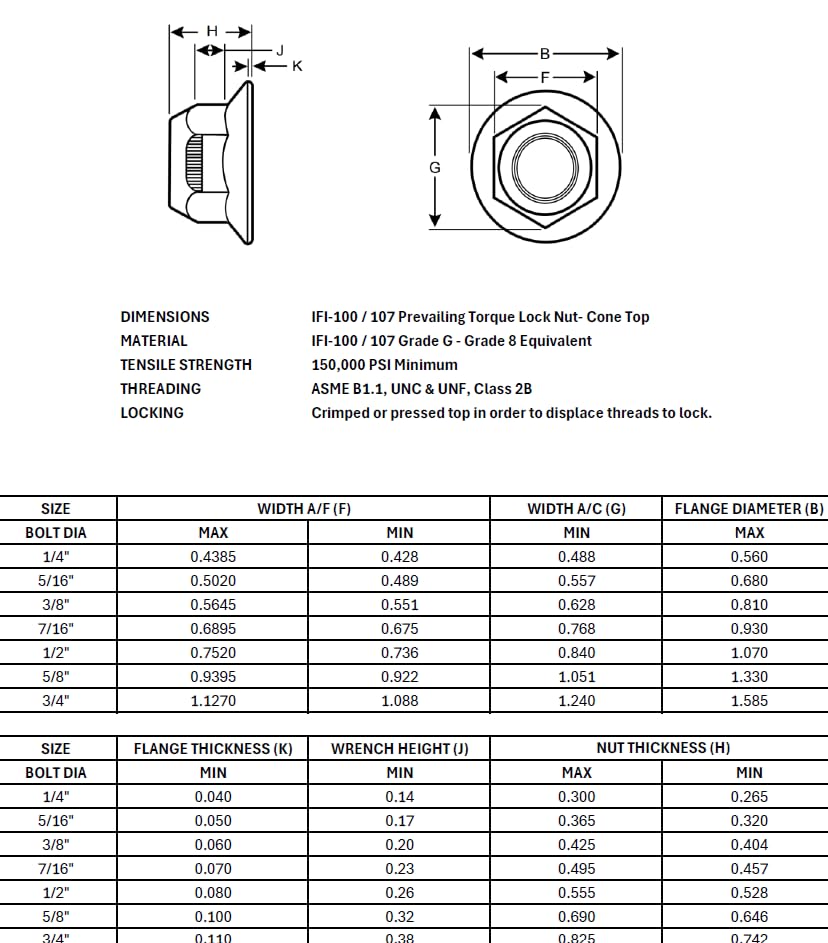 Grade 8 Hex Cap Flange Frame Bolt Zinc Phos & Oil & Locking Flange Nuts Assortment Kit - 447 Pieces