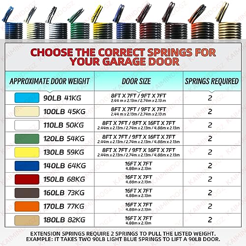 Pair of 120lb. Heavy Duty Garage Door Extension Springs Stretch Springs, 25" Long,Double Loop Ends, High Precision Electrophoresis Black Coated, MIN 16,000 Cycles, for 7ft High Garage Doors - size: 120LB-Green