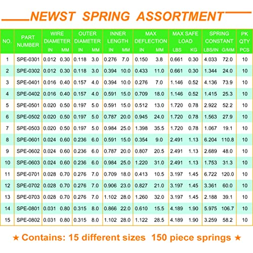 Extension Spring | NEWST Spring Assortment Set | Stainless Steel Small Extension Springs | 15 Different Sizes 150 Piece Springs Assortment Kit