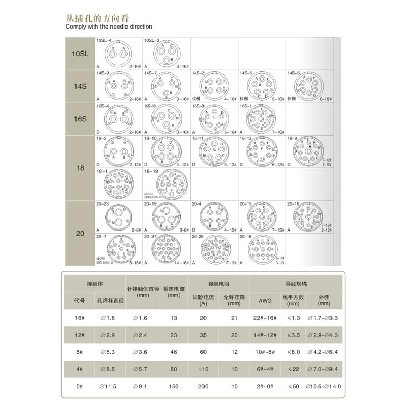 1Set MS3102A-10SL-4P+MS3106A-10SL-4S Circular Industrial Connectors,2Pin Male&Female,Straight,MIL-DTL-5015 Series Waterproof Aviation Sockets Connectors for Aviation and Industrial environments - color: MS3102A10SL-4P+MS3106A10SL-4S