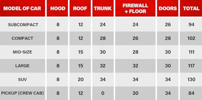 394 Mil Car Sound Deadening Mat, Sound Deadener Material 16 Sq Ft, 15-Piece - size: 1-16 sqft