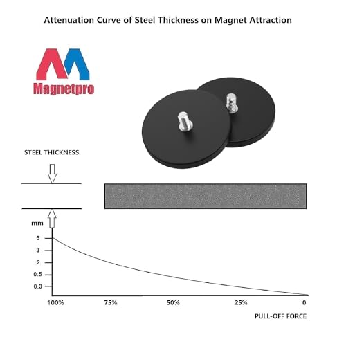 Magnetpro 2 Pieces Strong Rubber Coated Mounting Magnets 65 LB - size: 65LB - 1/4"-20 Male SS 2P