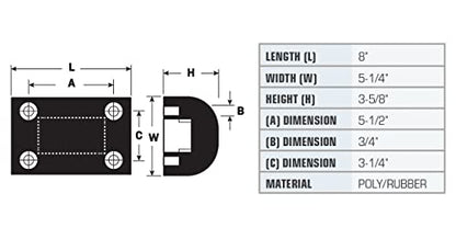 Genuine Globetech Manufacturing Dock Bumper - GT2036