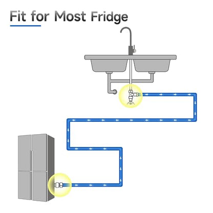 12 FT Refrigerator Water Line, 1/4" Compression Stainless Steel Braided Ice Maker Water Hose, Fridge Water Line for Refrigerator - size: 12 Feet