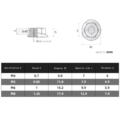 12 Pcs Serrated Flange Hex Lock Nut,304 Stainless Steel Reusable Nut-Black(M4) - size: M4