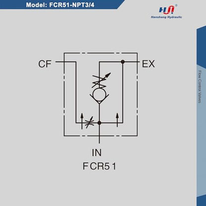 Hydraulic Adjustable Flow Directional Control Valve (3/4" NPT Port, 30 GPM, FC51 with Relief) - size: 3/4" NPT Port, 30 GPM, style: FCR51 with Relief