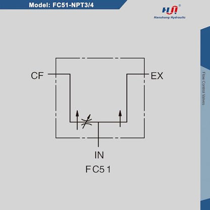 Hydraulic Adjustable Flow Directional Control Valve (3/4" NPT Port, 30 GPM, FC51 without Relief) - size: 3/4" NPT Port, 30 GPM, style: FC51 without Relief
