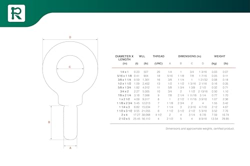 GORILA Lifting Mechanical Shoulder Eye Bolt | 1 1/4" - 7 x 3 | 15050 LBS (6,82 Ton) | Safety Factor 4:1 | Since 1989 - size: 1 1/4" - 7 x 3"
