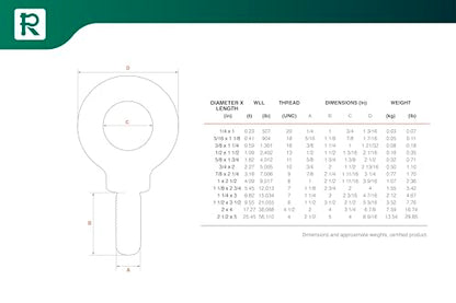 GORILA Lifting Mechanical Shoulder Eye Bolt | 1 1/4" - 7 x 3 | 15050 LBS (6,82 Ton) | Safety Factor 4:1 | Since 1989 - size: 1 1/4" - 7 x 3"