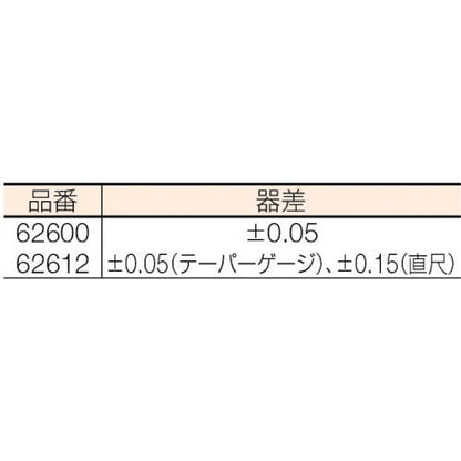 Shinwa Sokutei 62612 Taper Gauge with Straight Scale