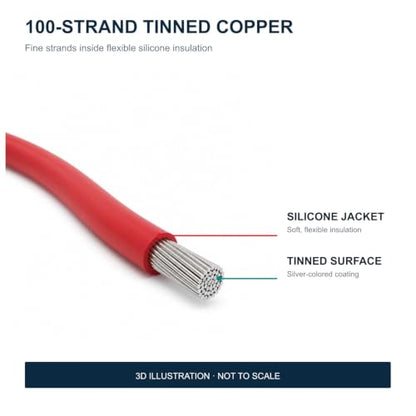TUOFENG 20 AWG Silicone Wire, 400 ft Red Black Tinned Copper Hookup Wire - size: 20 awg 2 colors each 200ft