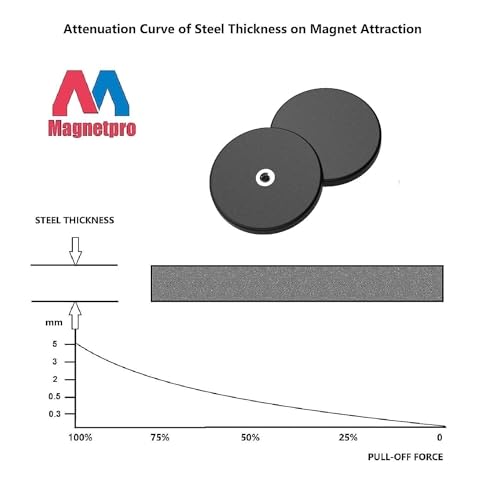 Magnetpro 4 Pieces Strong Rubber Coated Mounting Magnets 30 LB - size: 30LB - 1/4"-20 Female SS