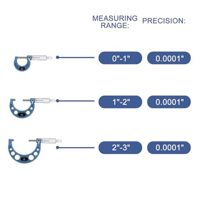 HDLNKAK Outside Micrometer 0-3", 0.0001" Graduation Micrometer Set - color: 3-piece set 0-3''