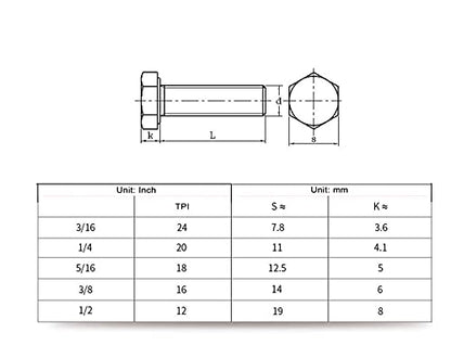 50pcs 1/4-20 x 2 Hex Bolts Spring Flat Washers Hex Nuts Nylon Inserted Lock Nuts, 304 Stainless Steel / A2-70/18-8, Plain Finish, Full Thread - size: 1/4"-20 x 2" (10-Pack)