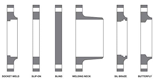 Lamons 1-1/2” Ring Gasket Qty 10 gaskets 150# Class Flange NSF-61 Certified, 1/8" Thick - size: 1/8" Thick