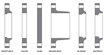Lamons 1-1/2” Ring Gasket Qty 10 gaskets 150# Class Flange NSF-61 Certified, 1/8" Thick - size: 1/8" Thick