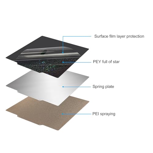BORDSTRACT Double-Sided Build Plate, PEY Starry Sky + PEI Spray Texture Spring Steel 220x220mm Without Soft Magnetic Base, Printing Platform for K1/K1 Max Model 3D Printer - style: PEY starry sky + PEI spray 220x220mm