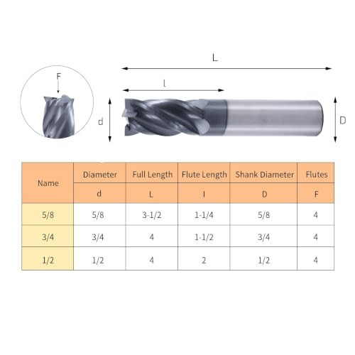 3/4" 4-Flute Square End Mill AlTiN Coated Carbide, 2Pcs - size: 3/4 in