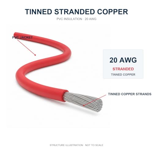 TUOFENG 20 AWG Stranded PVC Hook Up Wire, 6 Colors, 138 ft Tinned Copper - size: 20 AWG PVC Wire 6 colors 23ft each (138ft Total)