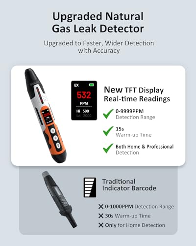 LifeBasis Rechargeable Natural Gas Detector Gas Leak Detector 0.5s Response